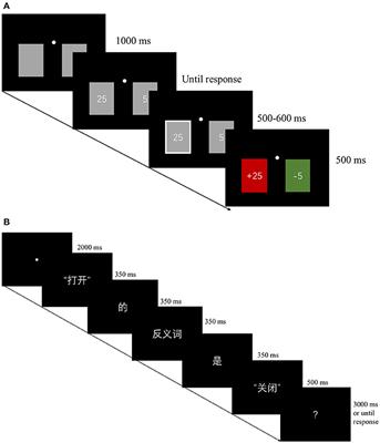 Electrophysiological Responses to Expectancy Violations in Semantic and Gambling Tasks: A Comparison of Different EEG Reference Approaches